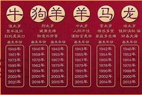 生肖出生年份